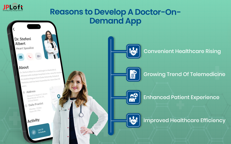 Reasons to Develop A Doctor-On-Demand App